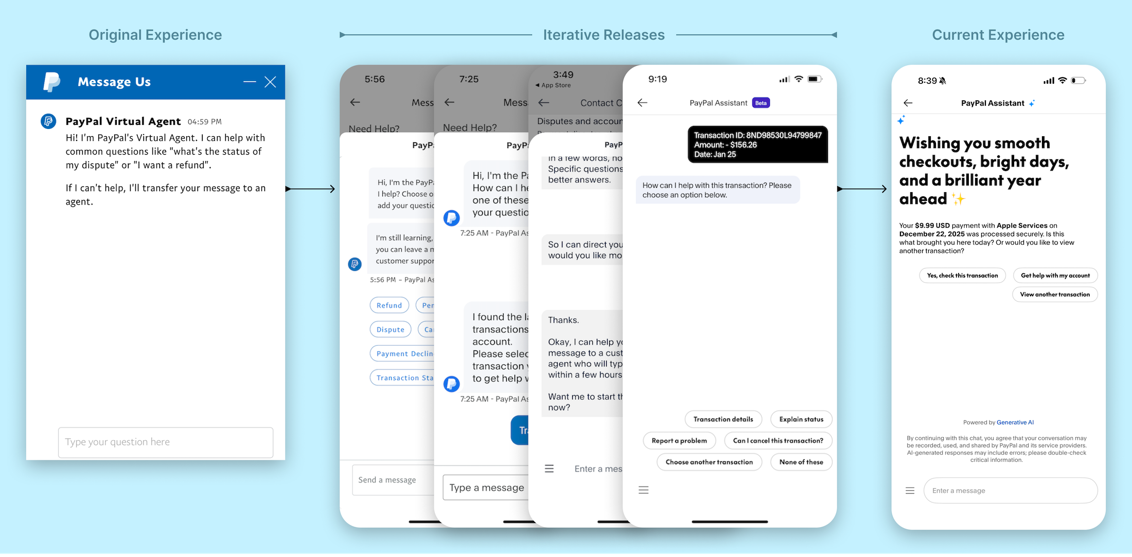 Messaging process evolution