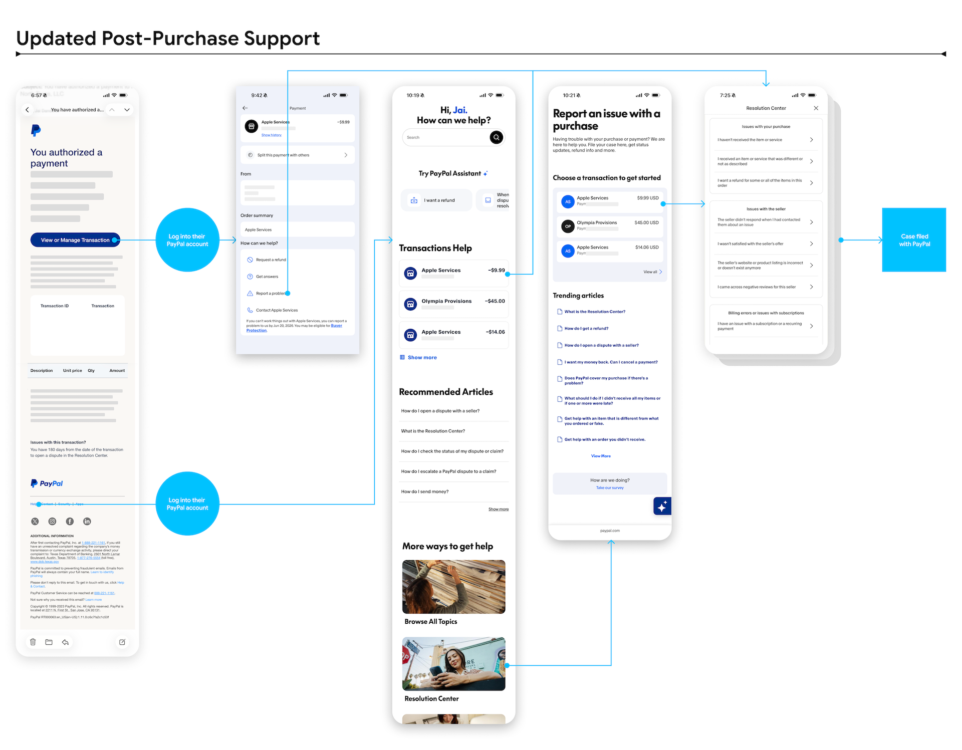 Updated customer support journey map